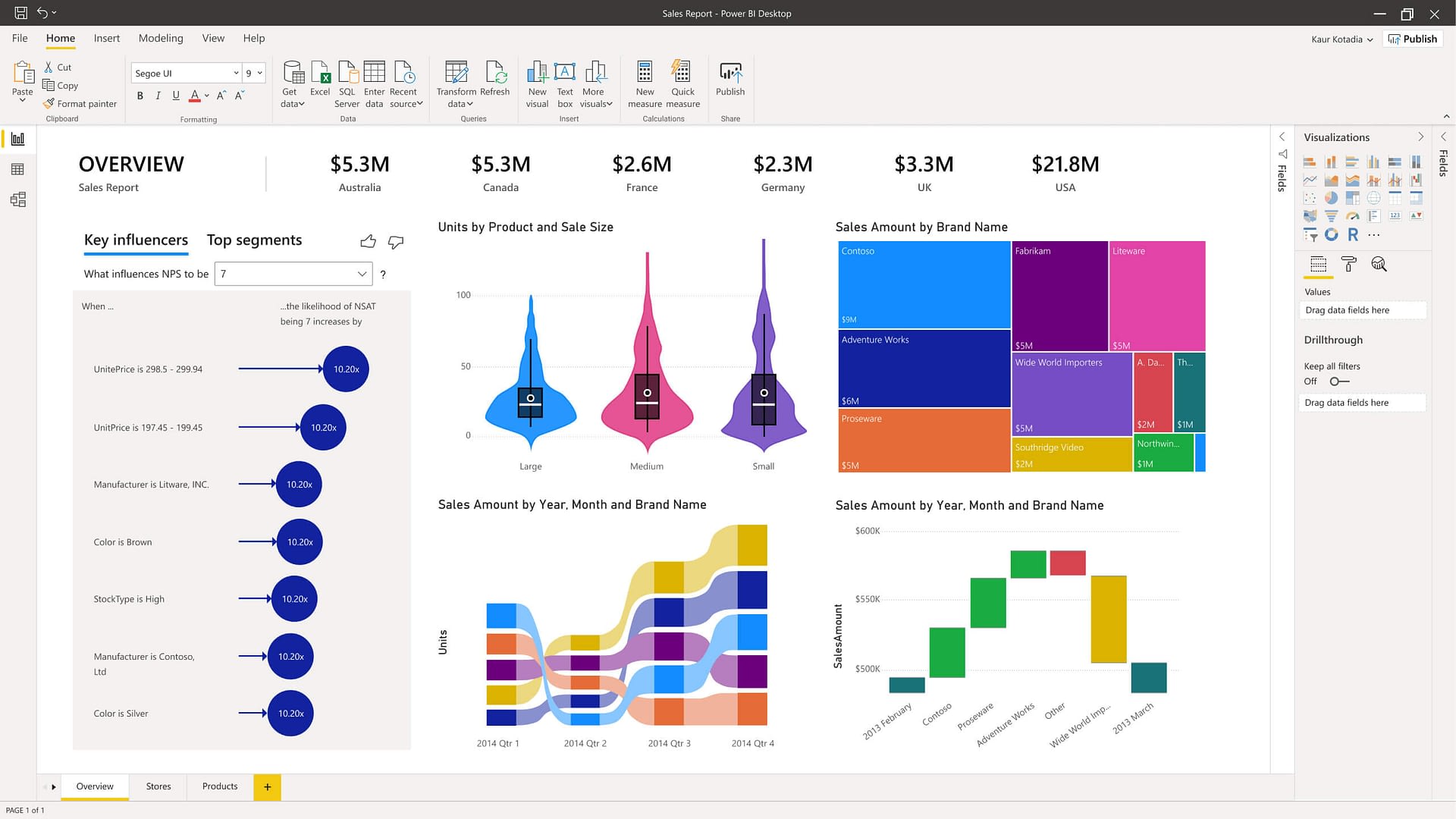 Reporting tool Microsoft Power Bi