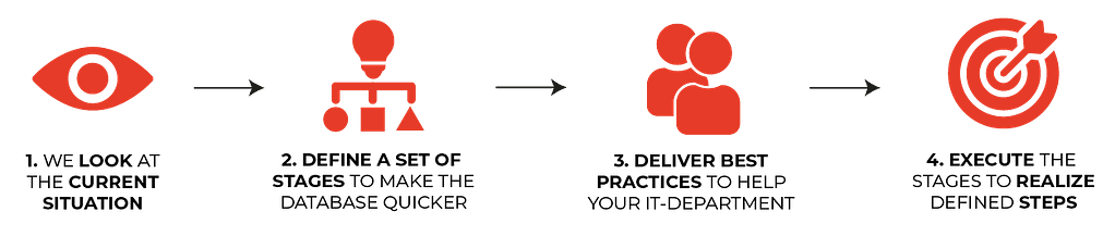 SQL server optimization steps