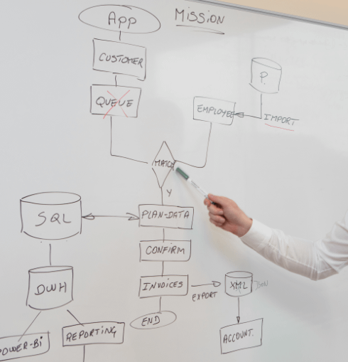 ERP Software development